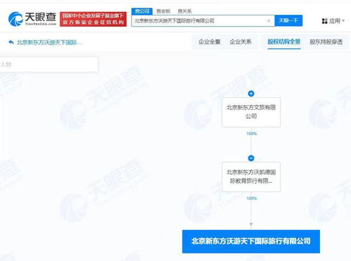新東方文旅北京新設禮儀服務公司，拓展文旅服務版圖