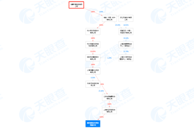 哈啰出行入渝設立新子公司，布局禮儀服務業務多元化